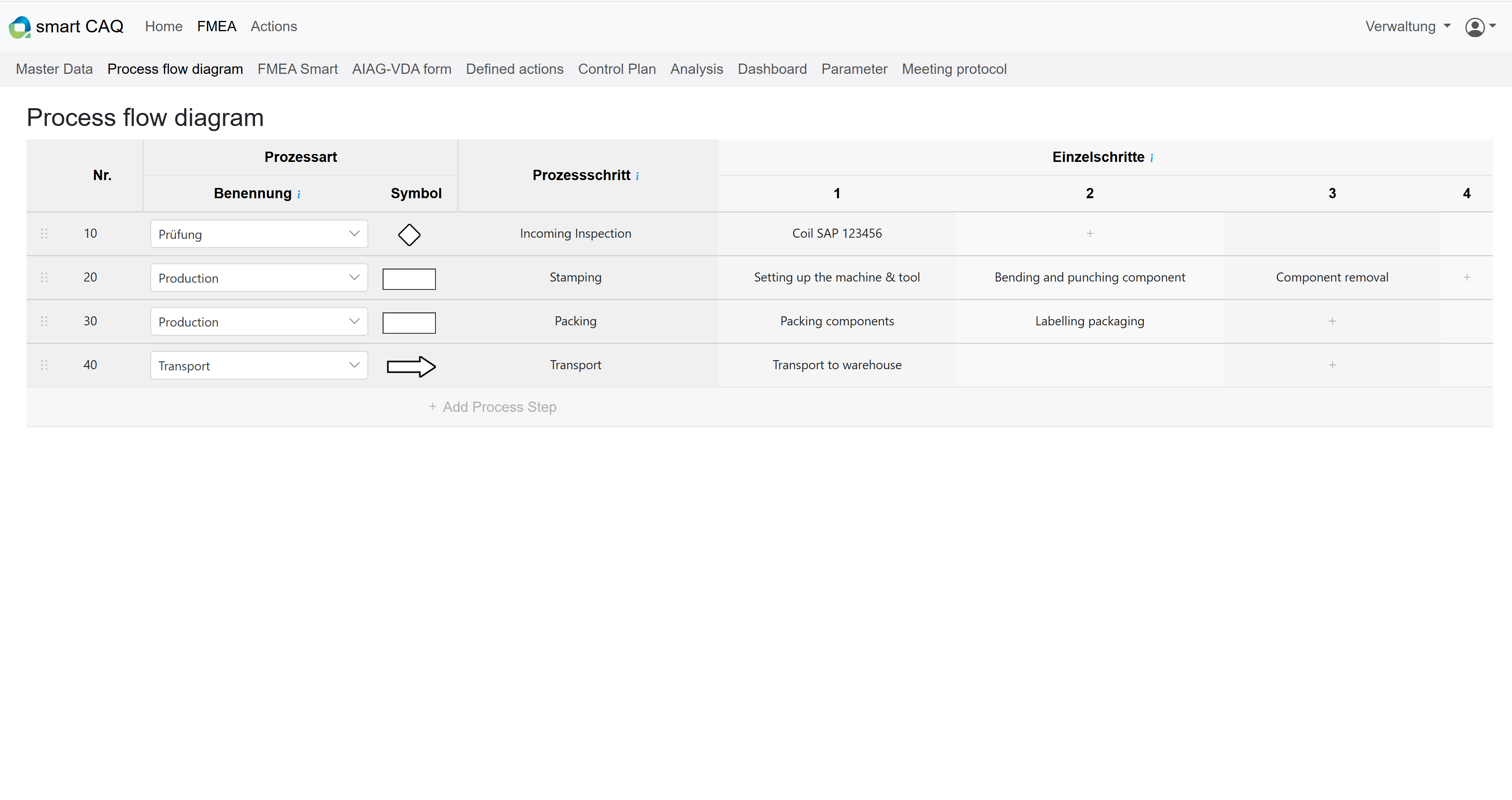 FMEA Step 2: Structural Analysis