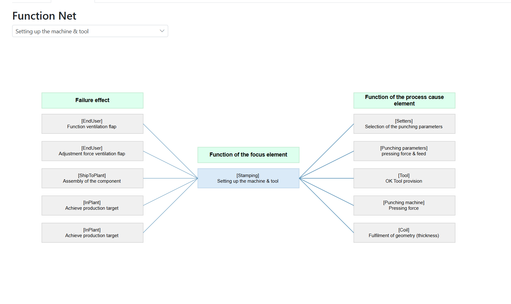 Function network Function network